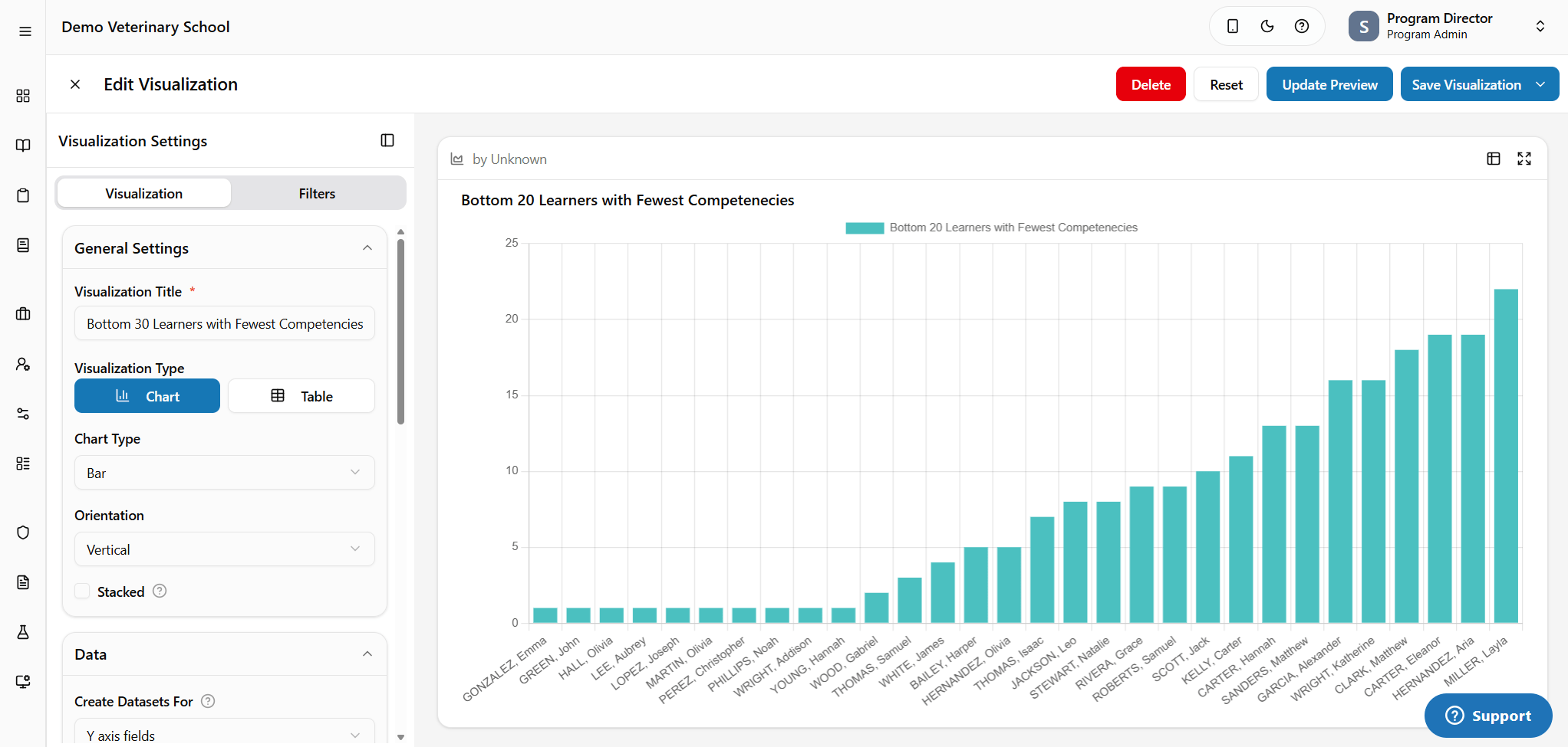 T-Res dashboard visualizing milestone and EPA progression across a veterinary cohort