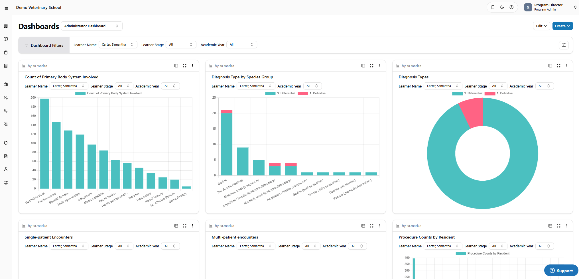 T-Res learner portfolio aggregating observations, reflections, and clinical logs